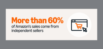 The Rise of Amazon Sellers